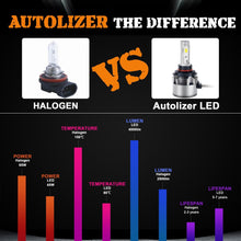 Load image into Gallery viewer, 2-Sided Seoul Korean CSP LED Headlight Conversion Kit - CanBUS Error Free &amp; Adjustable Beam Pattern - Autolizer