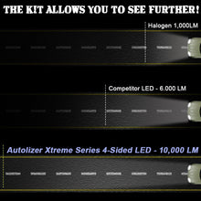 Load image into Gallery viewer, 4S LED Headlight 4-Sided Conversion Kit - COB LED Chips - Autolizer