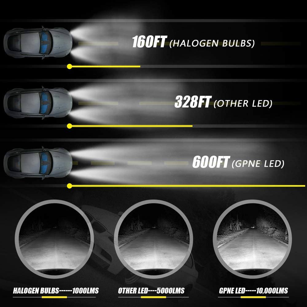 GPNE H11/H8/H9 LED Headlight Bulbs 56W 10000 Lumens Conversion Kit 6000K Cool White Hi/Lo Beam IP68 Waterproof, Pack of 2 - Autolizer