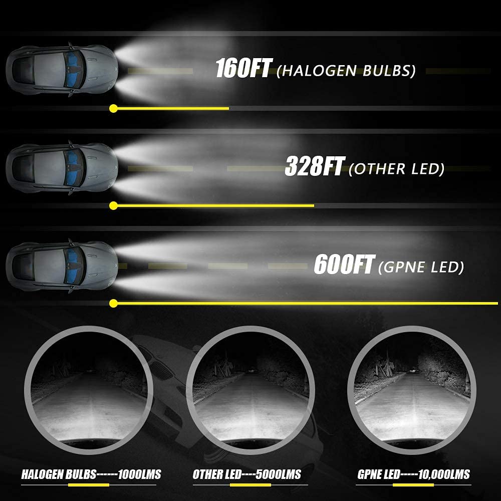 GPNE H4/9003/HB2 LED Headlight Bulbs 56W 12000 Lumens Conversion Kit High Low Beam 6000K Cool White IP68 Waterproof, Pack of 2 - Autolizer