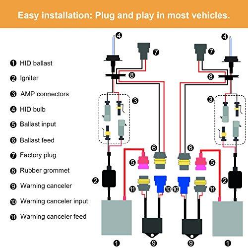 HID Kit Computer Warning Canceller Error Code Eliminator & Anti Flicker Decoder - Autolizer