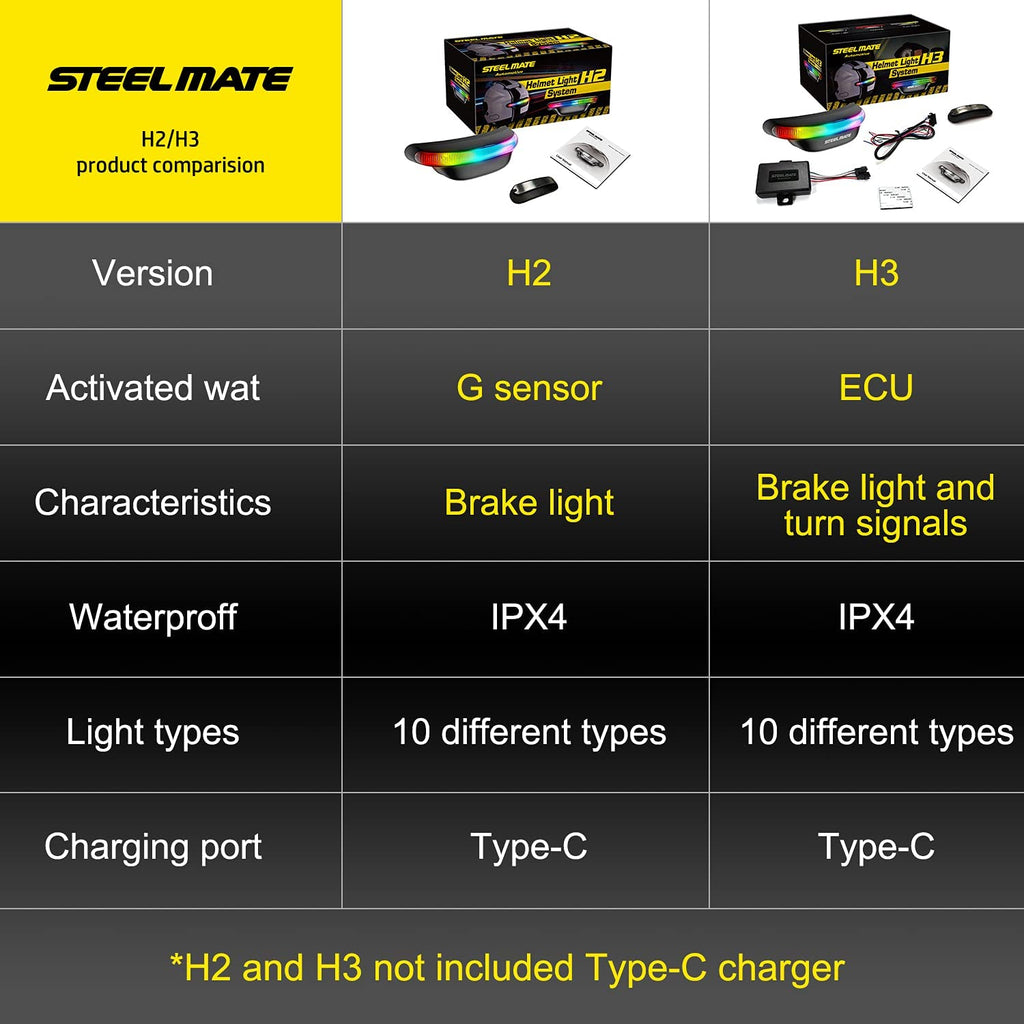 Wireless Helmet Brake Light and Running Light Rechargeable LED Signal Light for Helmet-H2 - Autolizer